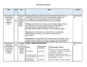 Mental Health Nursing Initial Post Week 3 - Strategies Creating an ...