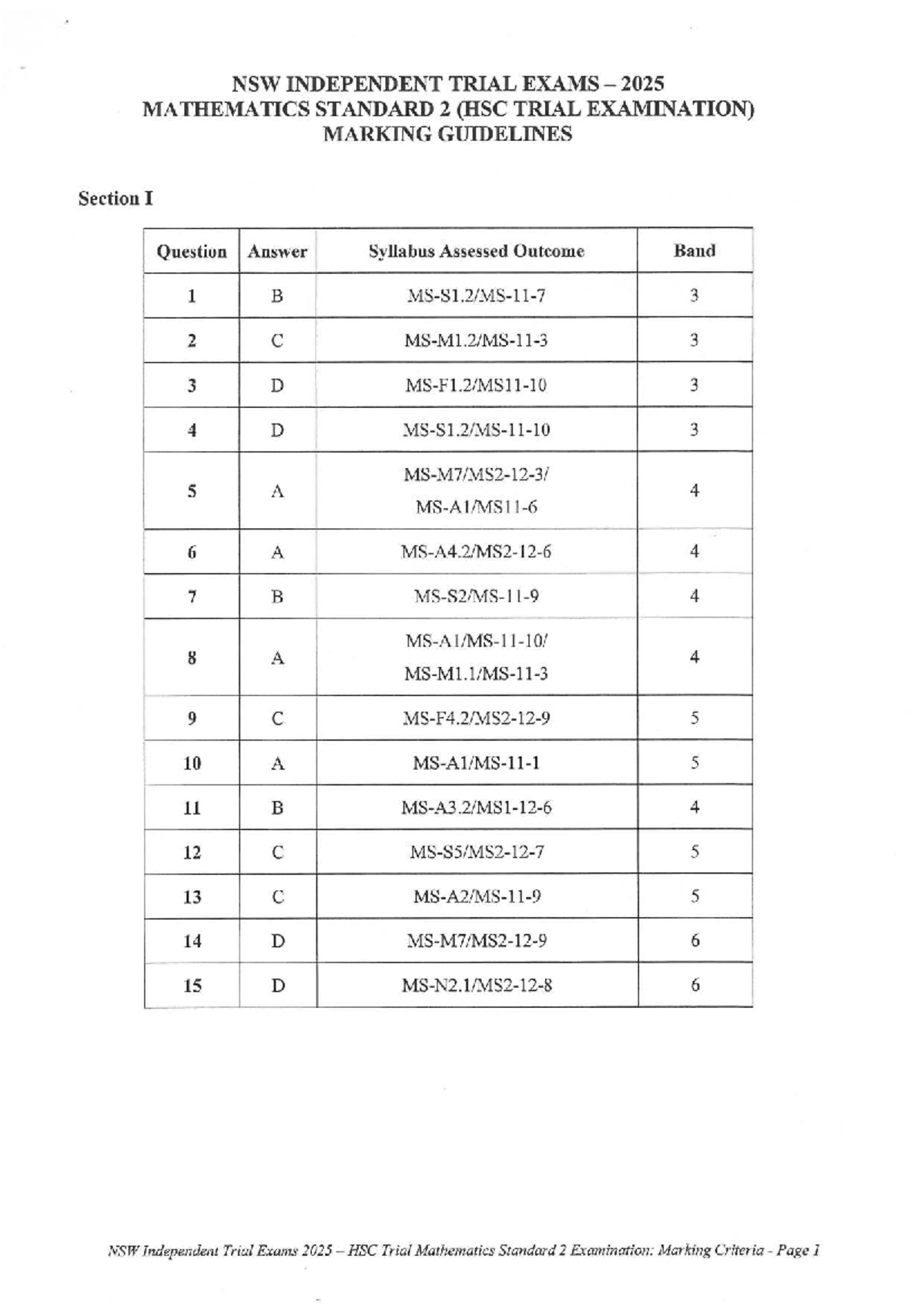2025 HSC Trial Exam Marking Guidelines for Mathematics Standard 2 - Studocu