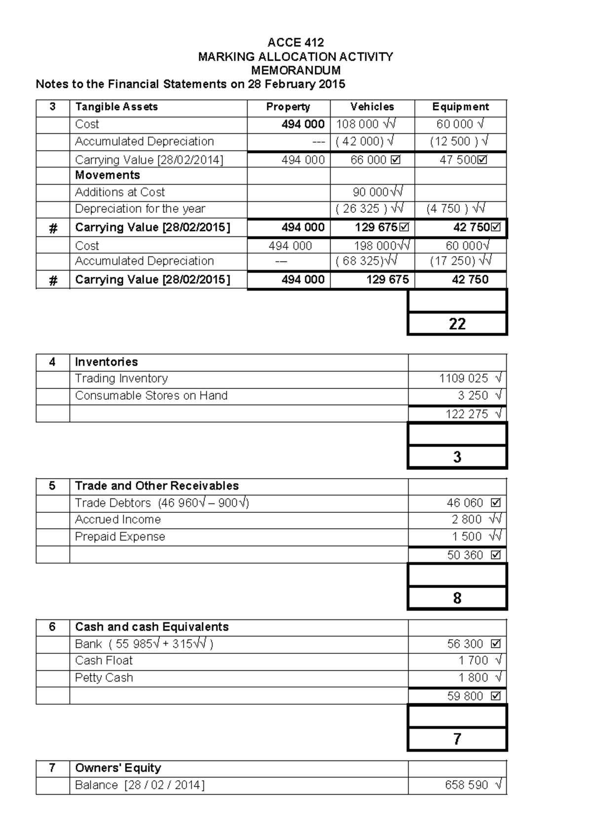 ACCE 412 Marking Allocation Activity Memorandum - Financial Statements ...