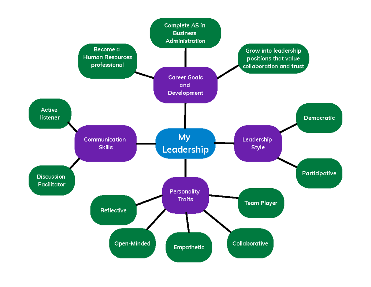 BUS 210 Mod 3 - Directions: Use a visual presentation tool of your ...
