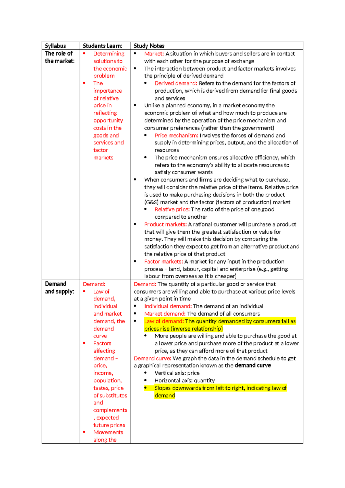 ECO 101: Market Dynamics and Economic Principles Study Notes - Studocu