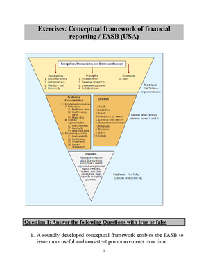 Ch. 7 Summary - Intermediate accounting 1 - Ch. 7: Cash and Receivables ...