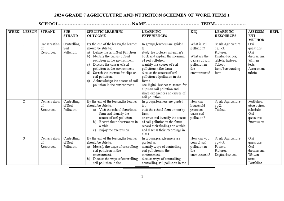 2024 G7 Agriculture & Nutrition Term 1 Scheme of Work Notes - Studocu