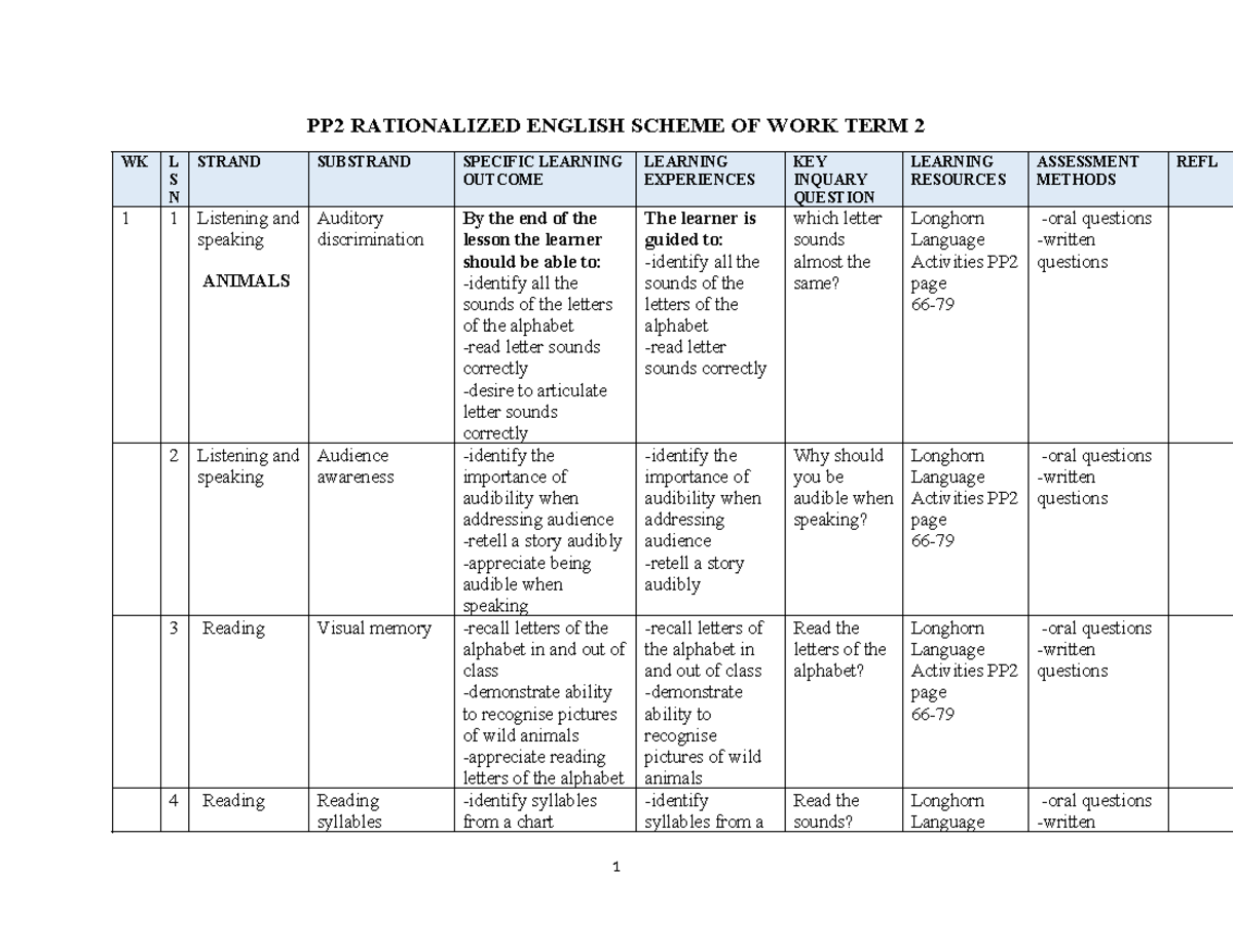 PP2 English Scheme of Work Overview for Term 2 Activities - Studocu