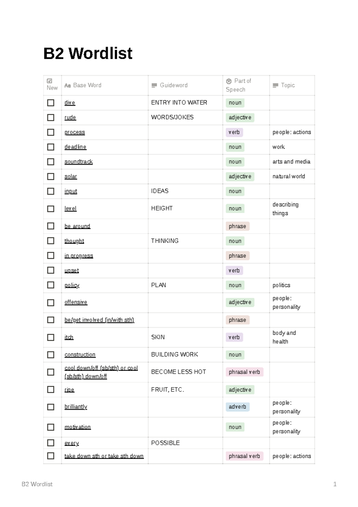 B2 Wordlist - B2 Wordlist New Base Word Guideword Part of Speech Topic ...