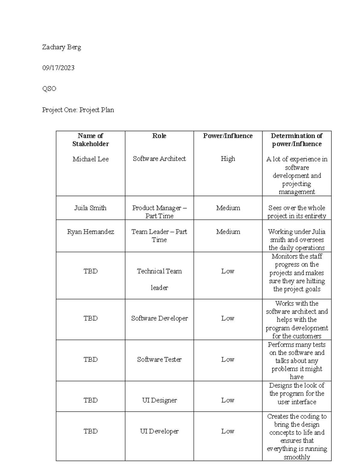 QSO 340 Project Plan - Zachary Berg 09/17/ QSO Project One: Project ...