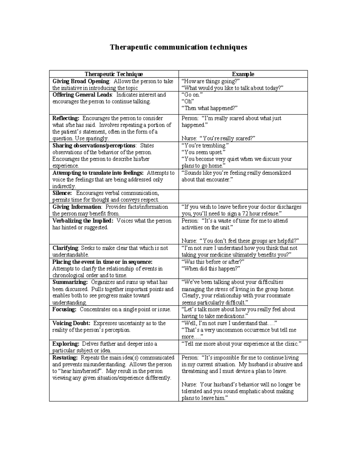 Therapeutic communication (TC) techniques - Therapeutic communication ...
