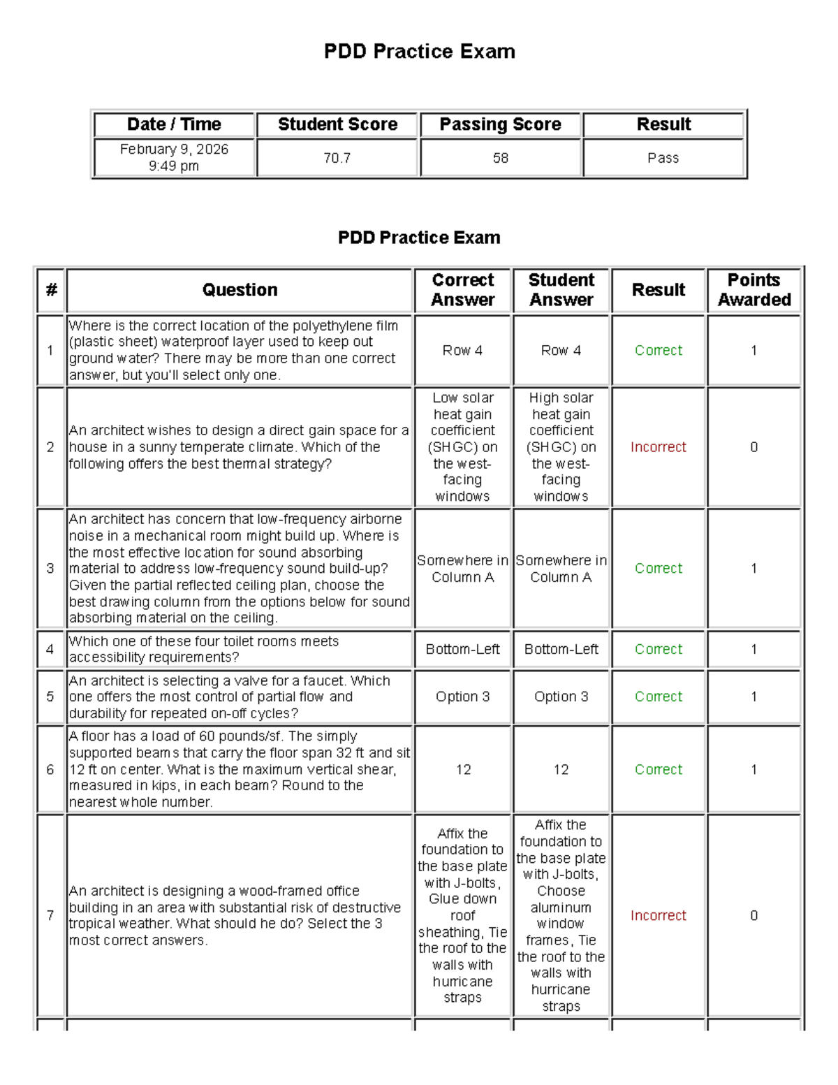 PDD Practice Exam Results - February 9, 2026 - Studocu