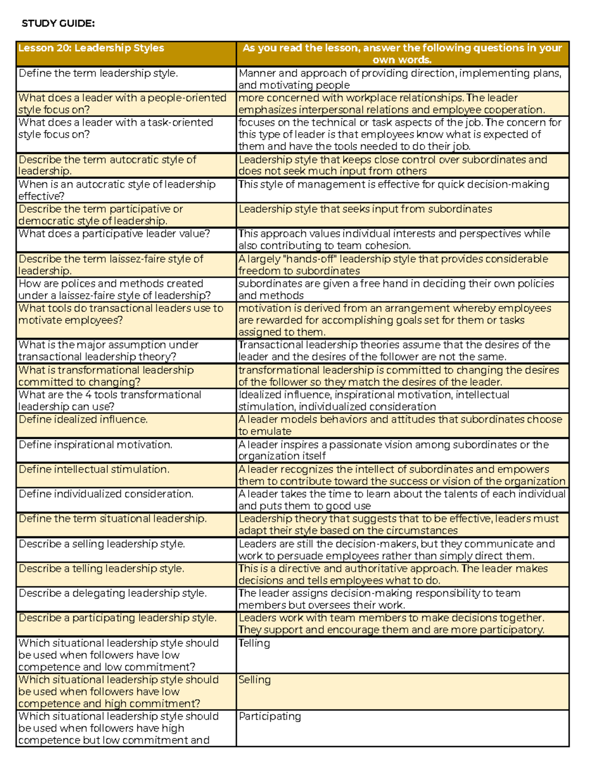 Leadership Styles Study Notes - Unit 6, Module 9 - Studocu