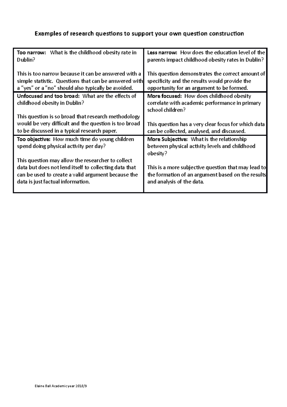 Attachment 2 - THESE ARE TUTORIAL - Examples of research questions to ...