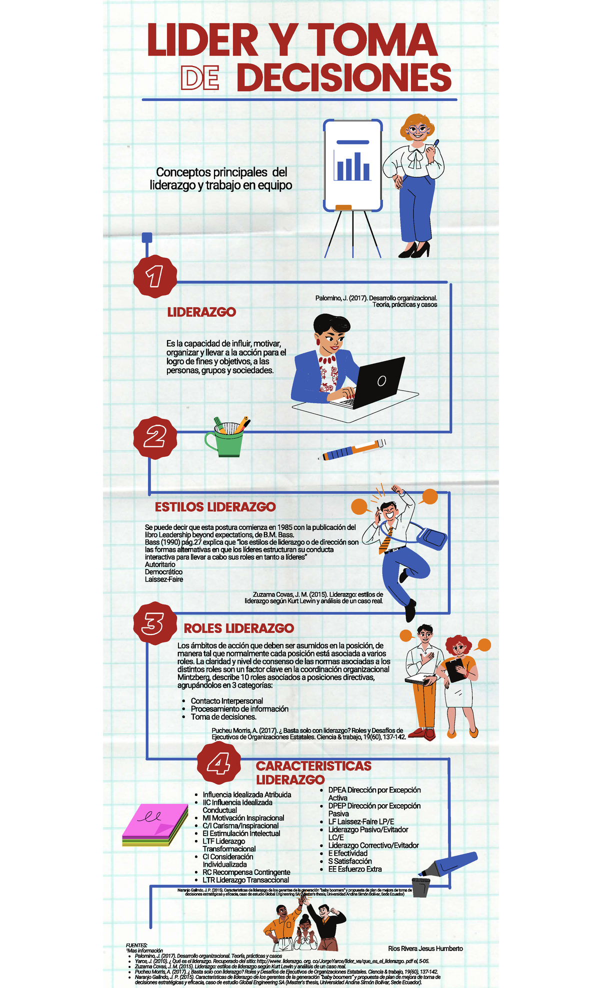 5 Fases Para Crear Un Buen Equipo De Trabajo Infografia