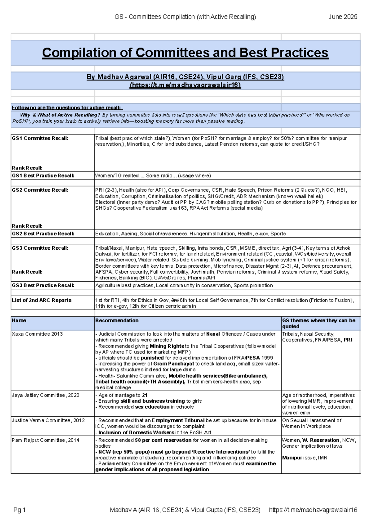 GS Committees Compilation with Active Recall Techniques - June 2025 ...