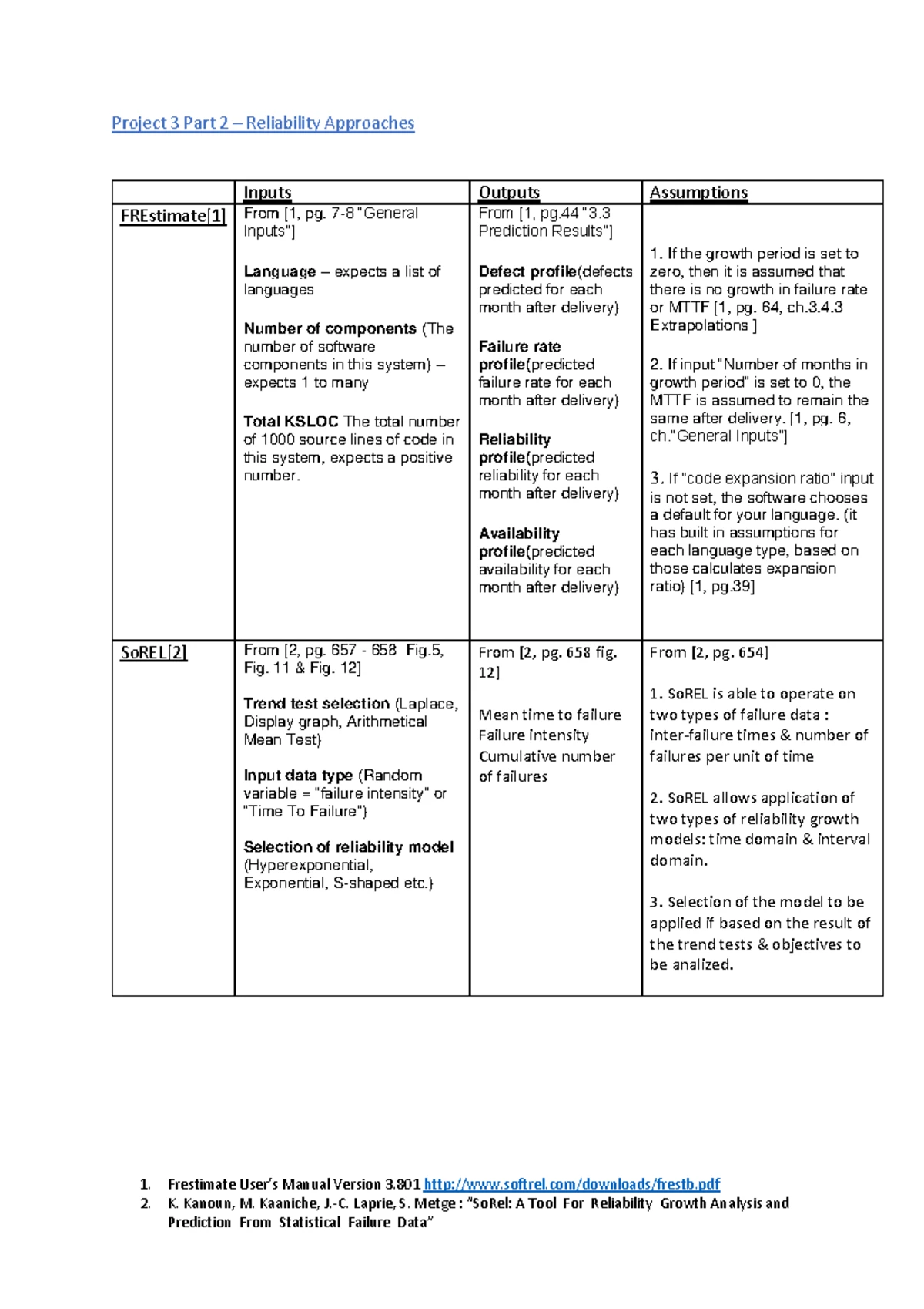 CSE 565: Software Unit Testing Framework Project Overview & Insights ...