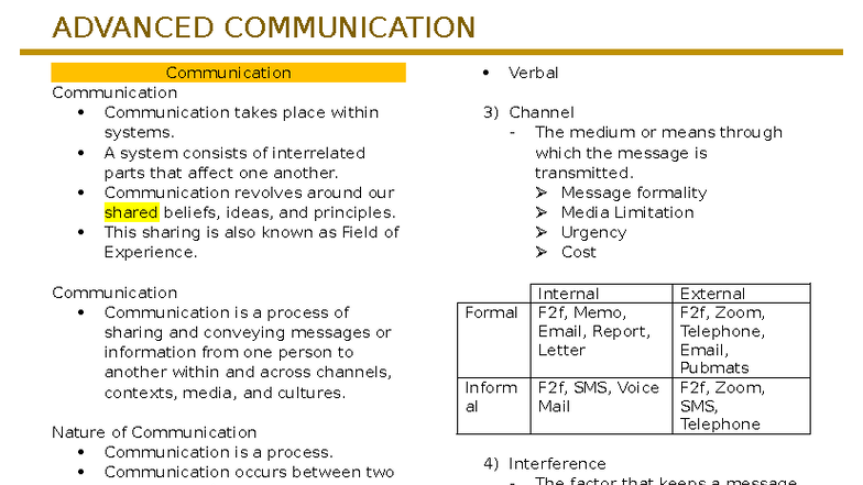ADV-COM Lecture: Understanding Communication Systems and Models - Studocu
