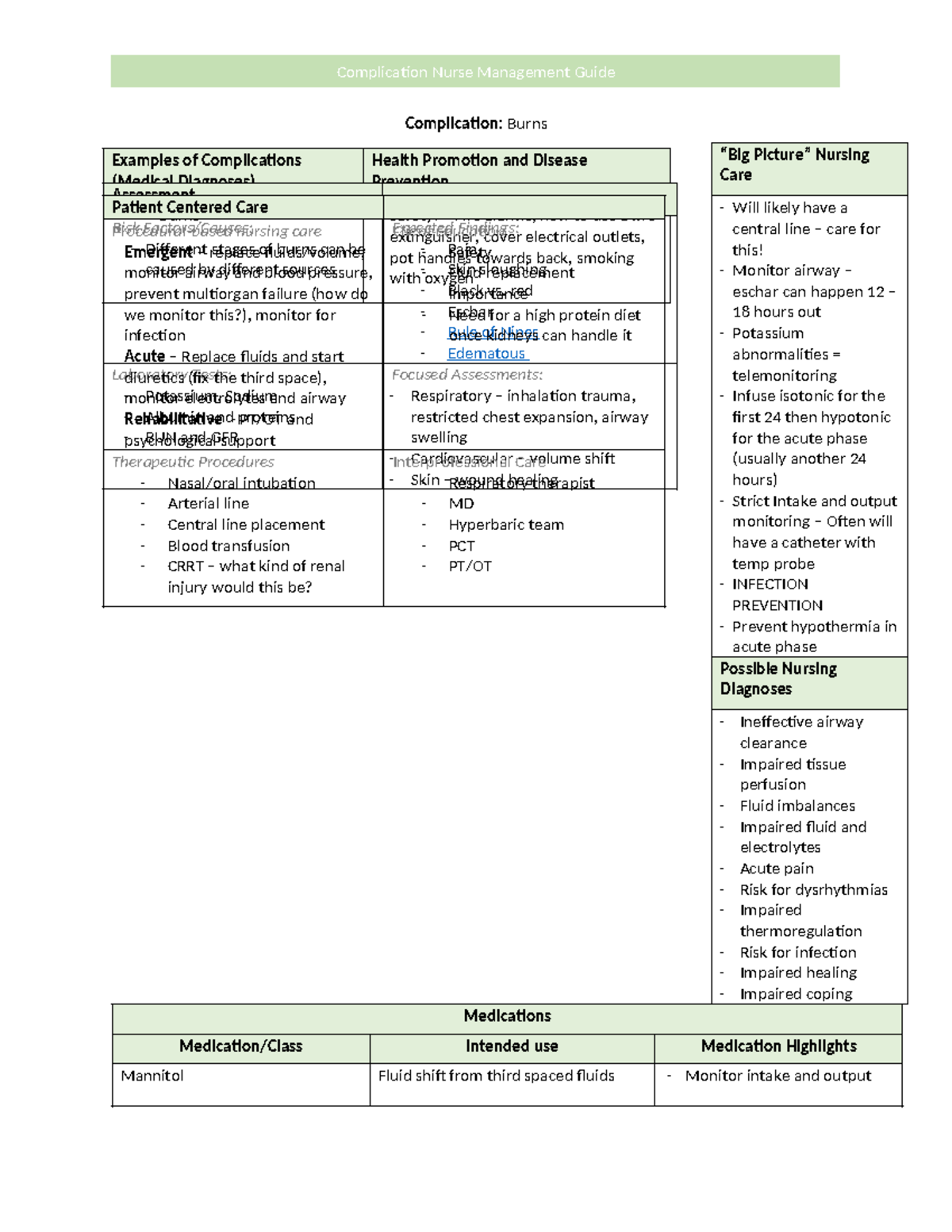 Complication Nurse Management Guide: Burns Care & Safety Tips - Studocu