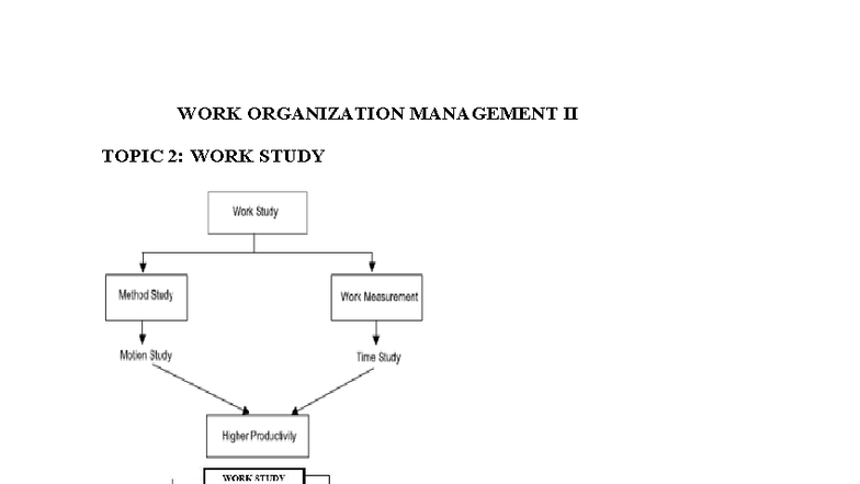 WORK ORGANIZATION MANAGEMENT II: Work Study Techniques and Benefits ...