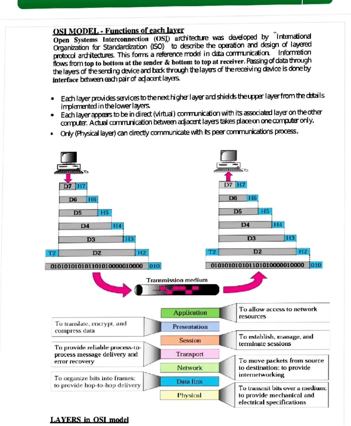 OSI Model - Functions of Each Layer in Data Communication - Studocu
