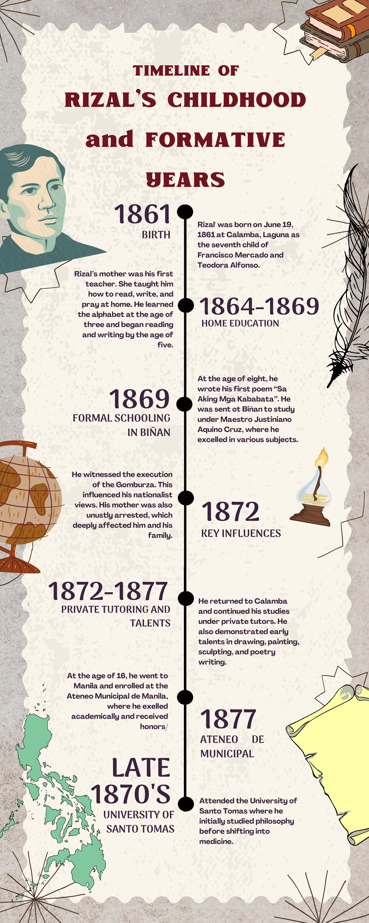Rizal Higher Education Infographic