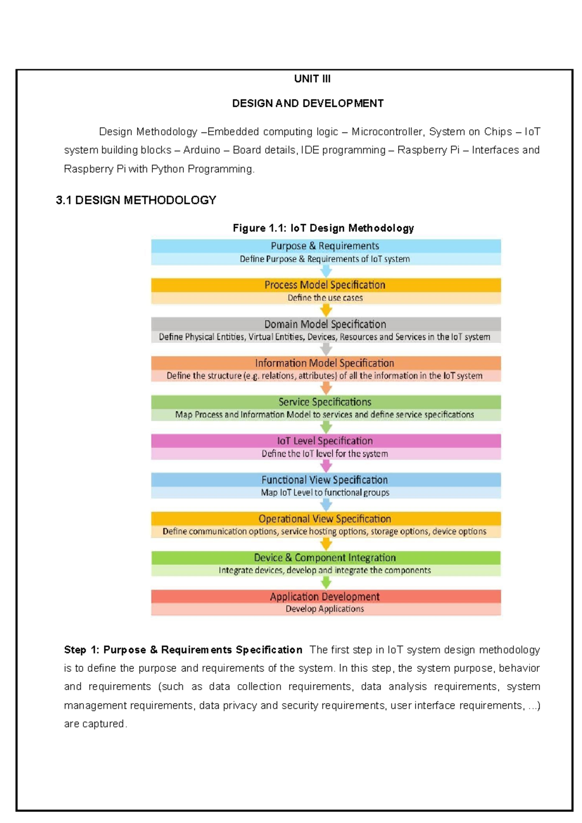IoT & Its Applications: Unit Design & Development Methodology - Studocu