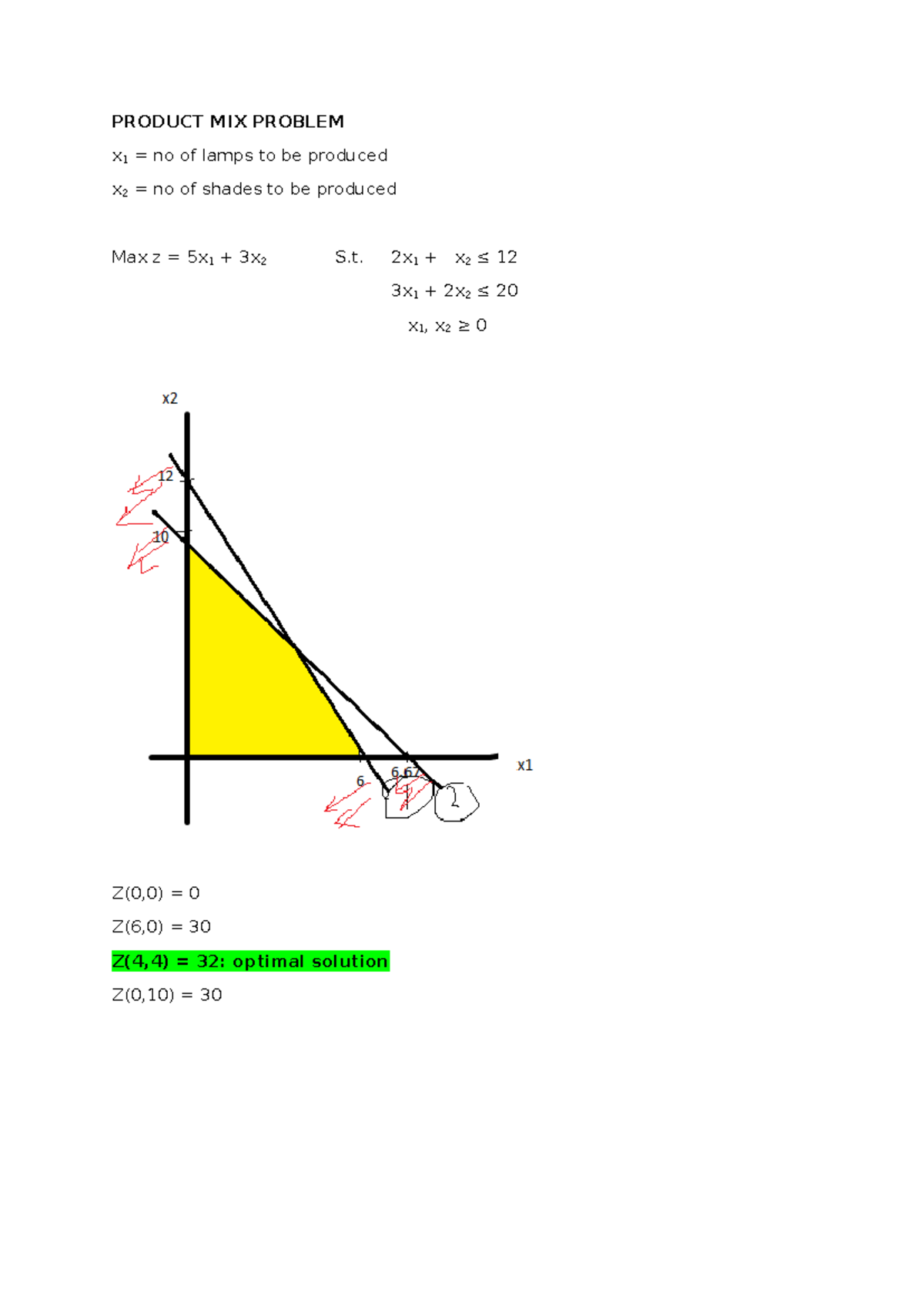 Share product mix problem - Mathematics: Applications and ...