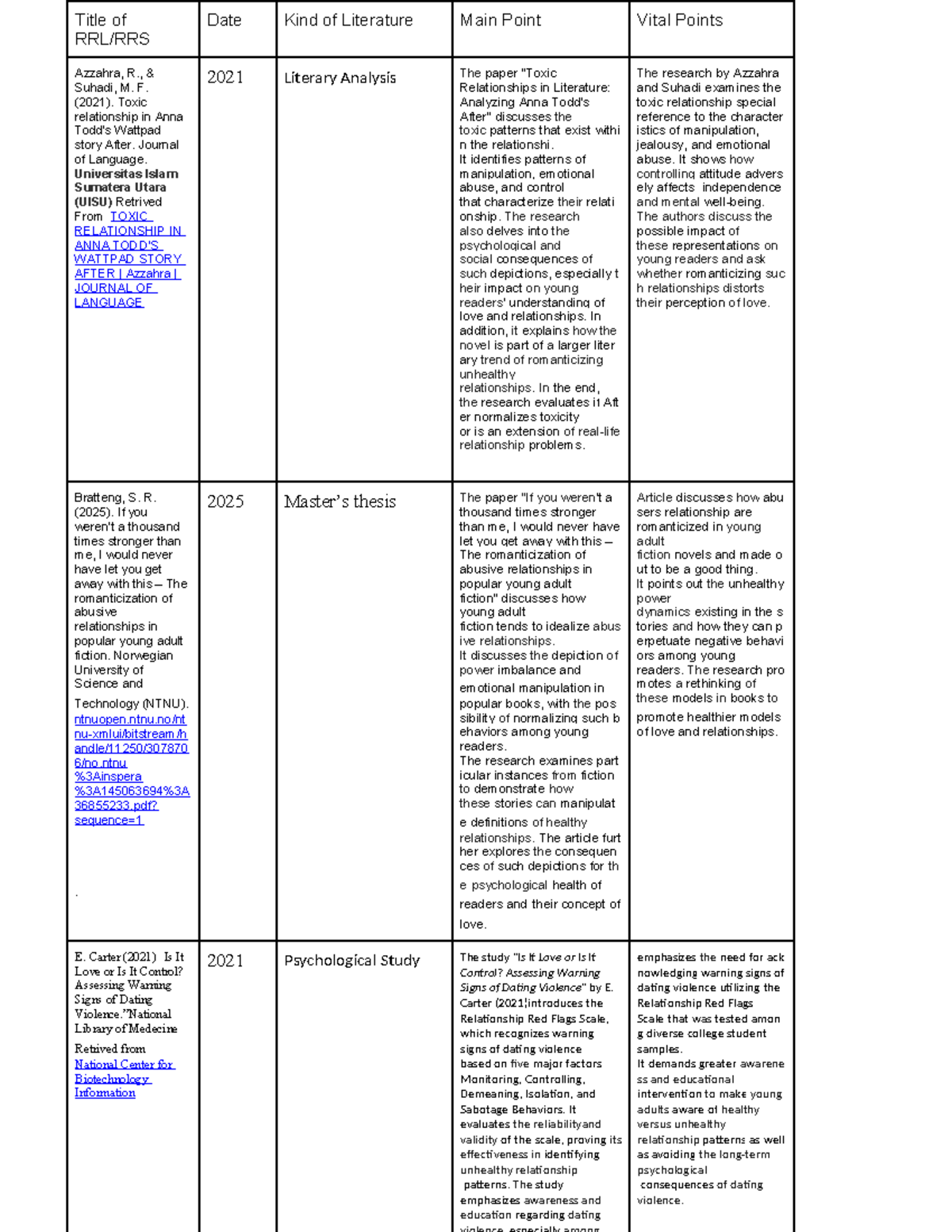 Docx - kdashdkjdbfj - Title of RRL/RRS Date Kind of Literature Main ...