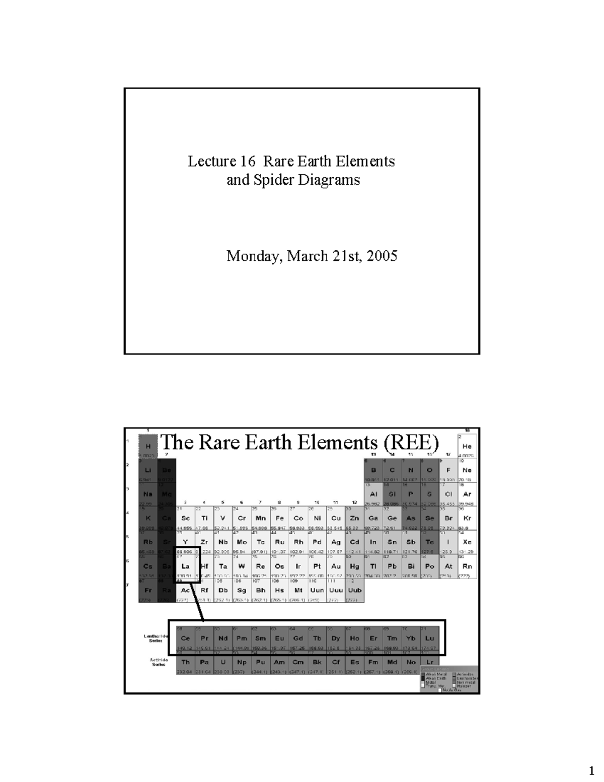 Lecture 16: Rare Earth Elements and Their Diagrams - Studocu
