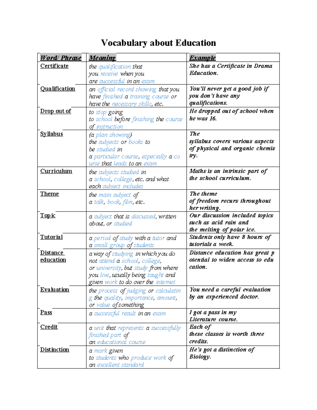 EDU 101: Vocabulary and Examples for Education Essays - Studocu