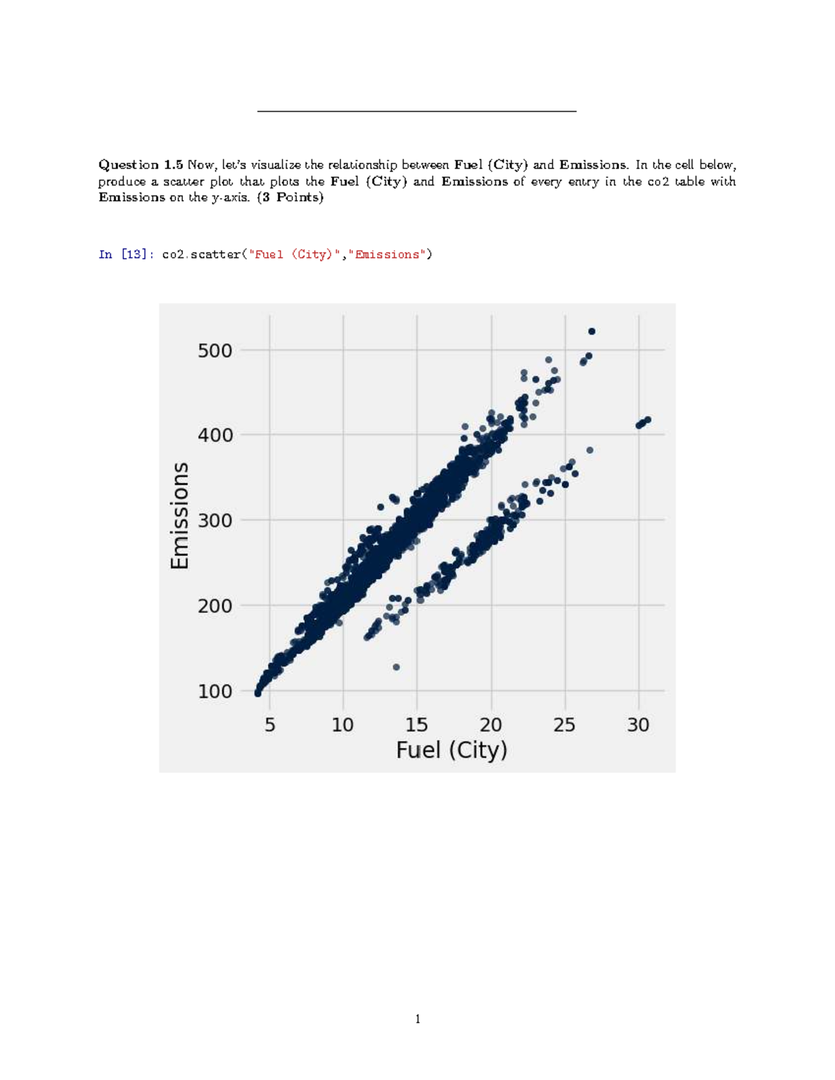 Hw12 - Scatter Plot of Fuel (City) vs Emissions Analysis - Studocu