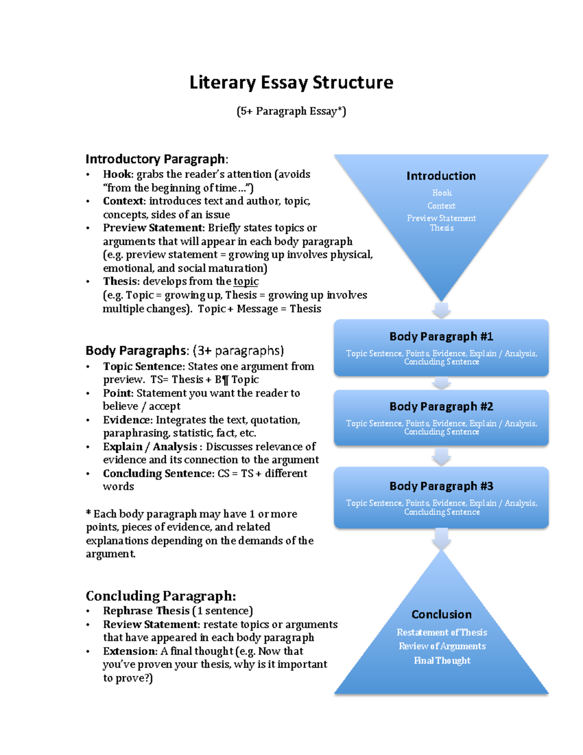 Essay Diagram - Literary Essay Structure (5+ Paragraph Essay ...