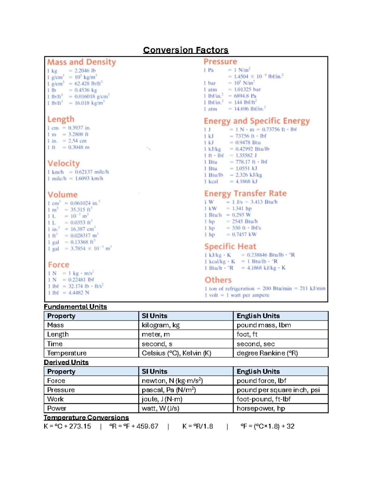 Unit Conversion Handout - Conversion Factors Fundamental Units Property ...