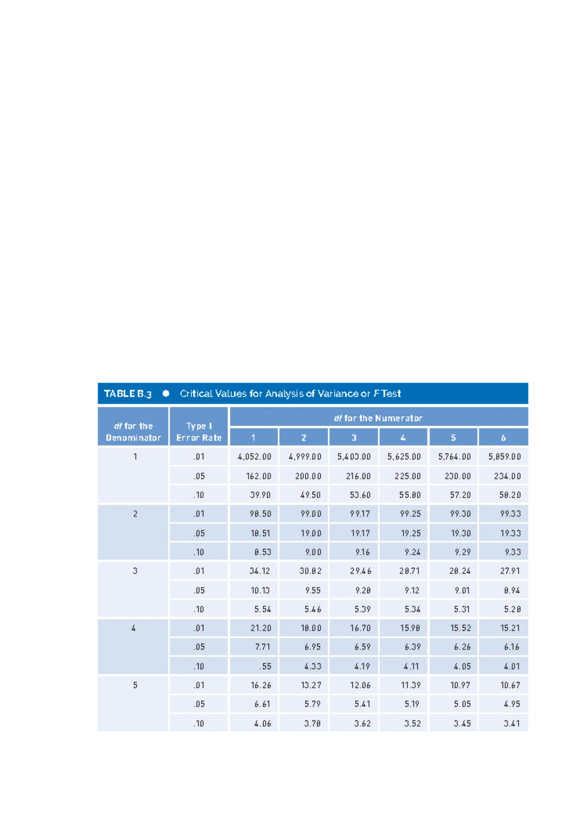 Cheat sheet 2 stats - chapter 11: independent samples t-test formulas ...