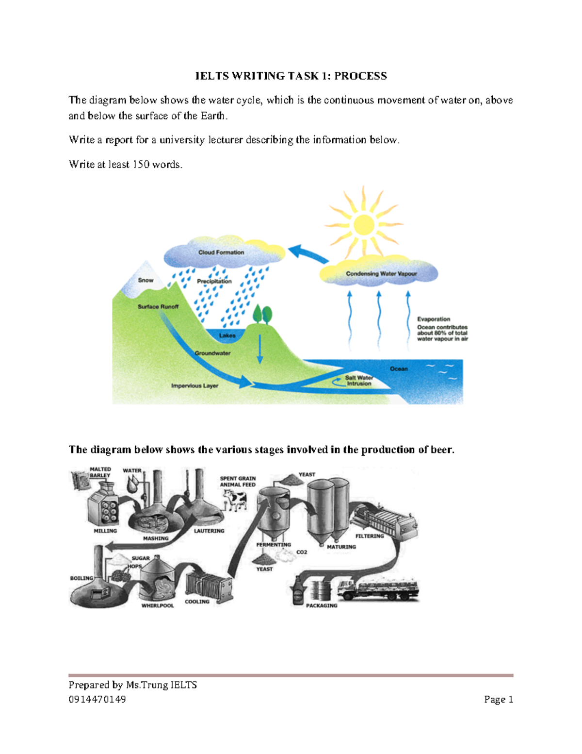 Process - IELTS - Prepared by Ms IELTS IELTS WRITING TASK 1: PROCESS ...