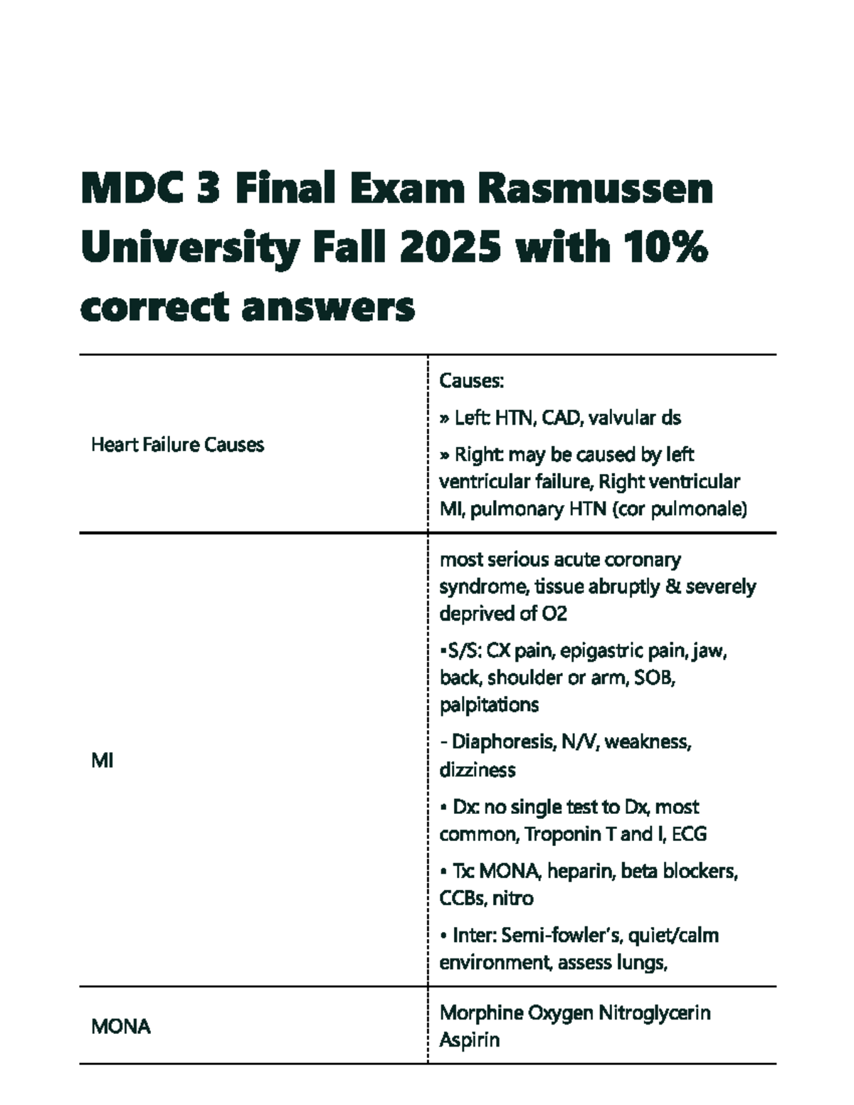 MDC 3 Final Exam Study Guide - Rasmussen University Fall 2025 - Studocu