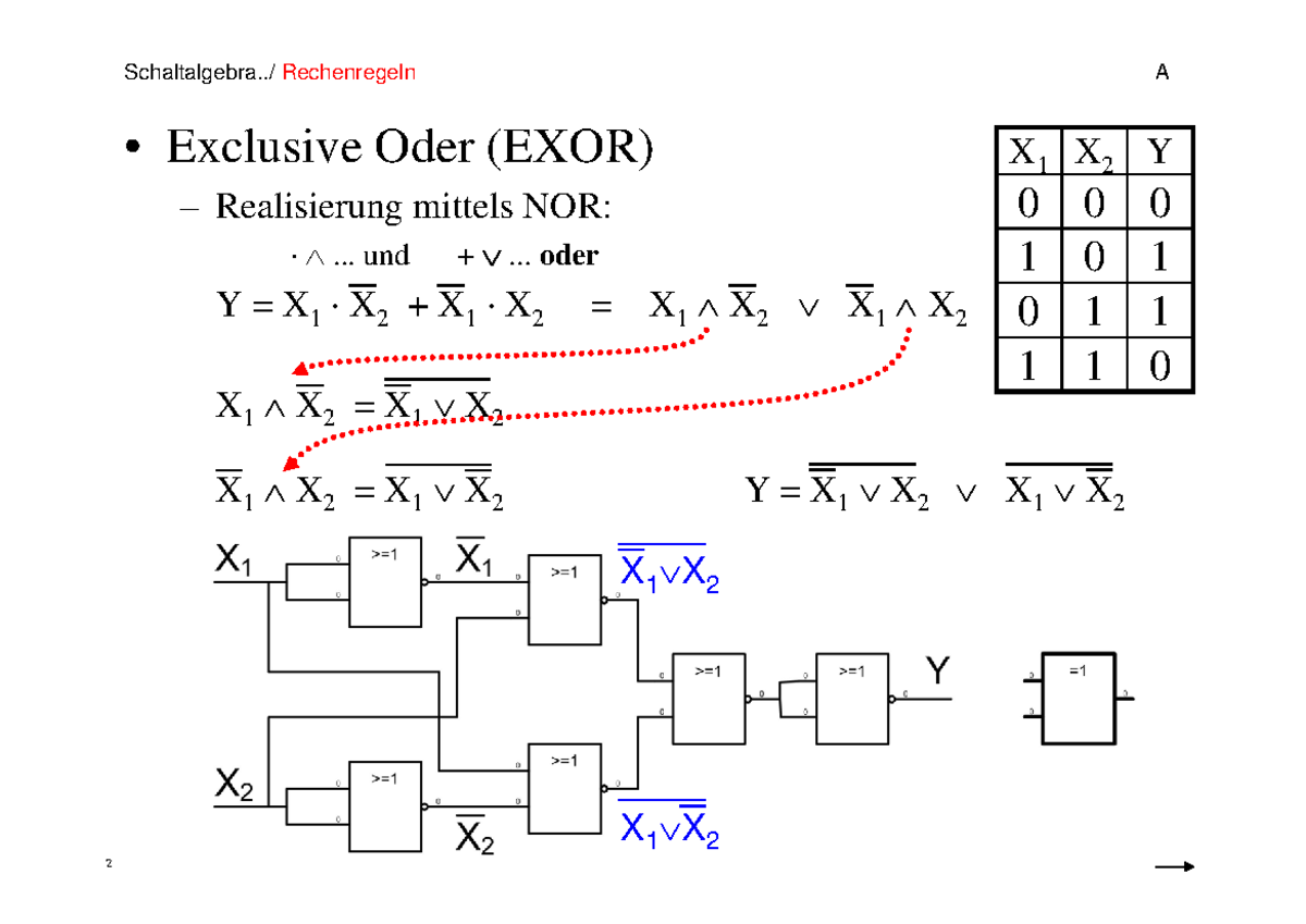 Kap 2 Ergänzung WS - Exclusive Oder (EXOR) Realisierung mittels NOR: ⋅∧ ...