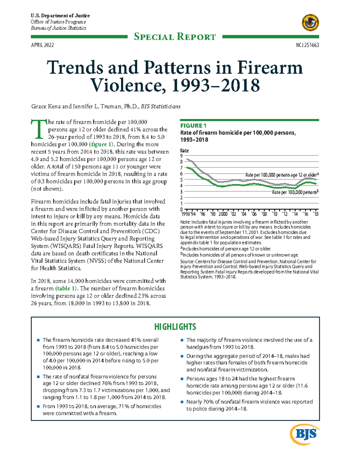 Trends and Patterns in Firearm Violence (NCJ 251663) - Special Report ...