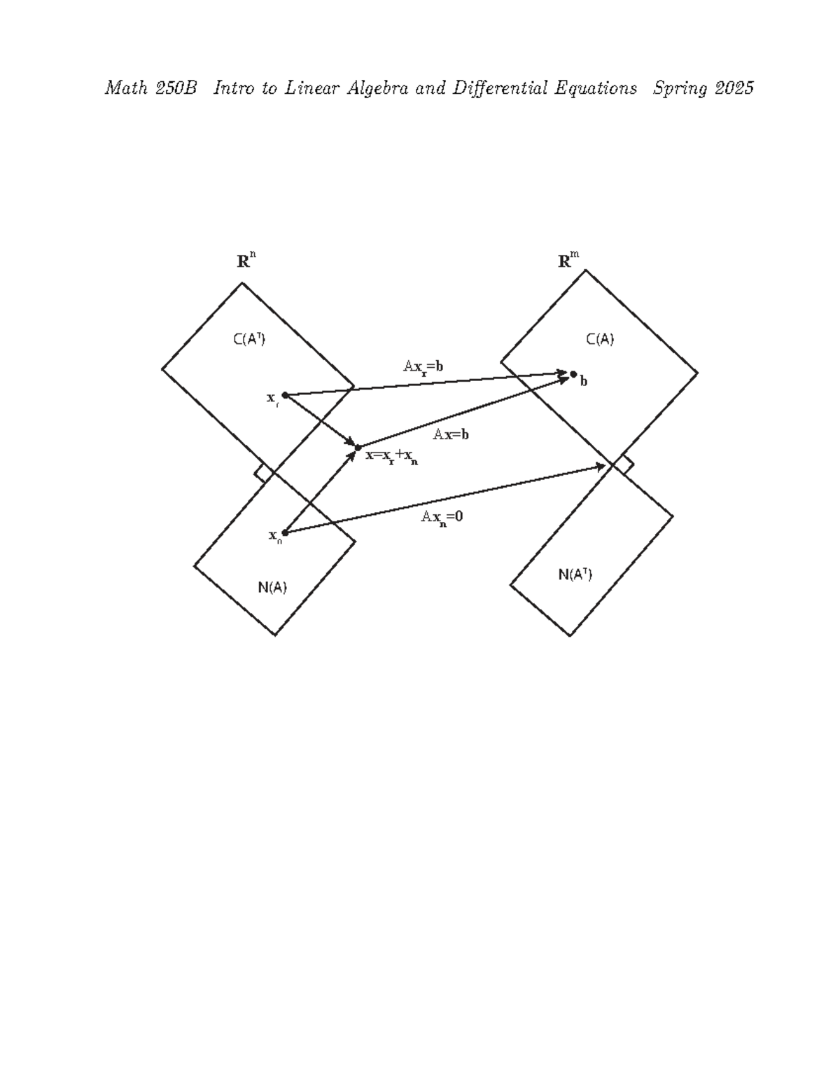 Math 250B Lecture Notes: Linear Algebra & Differential Equations ...