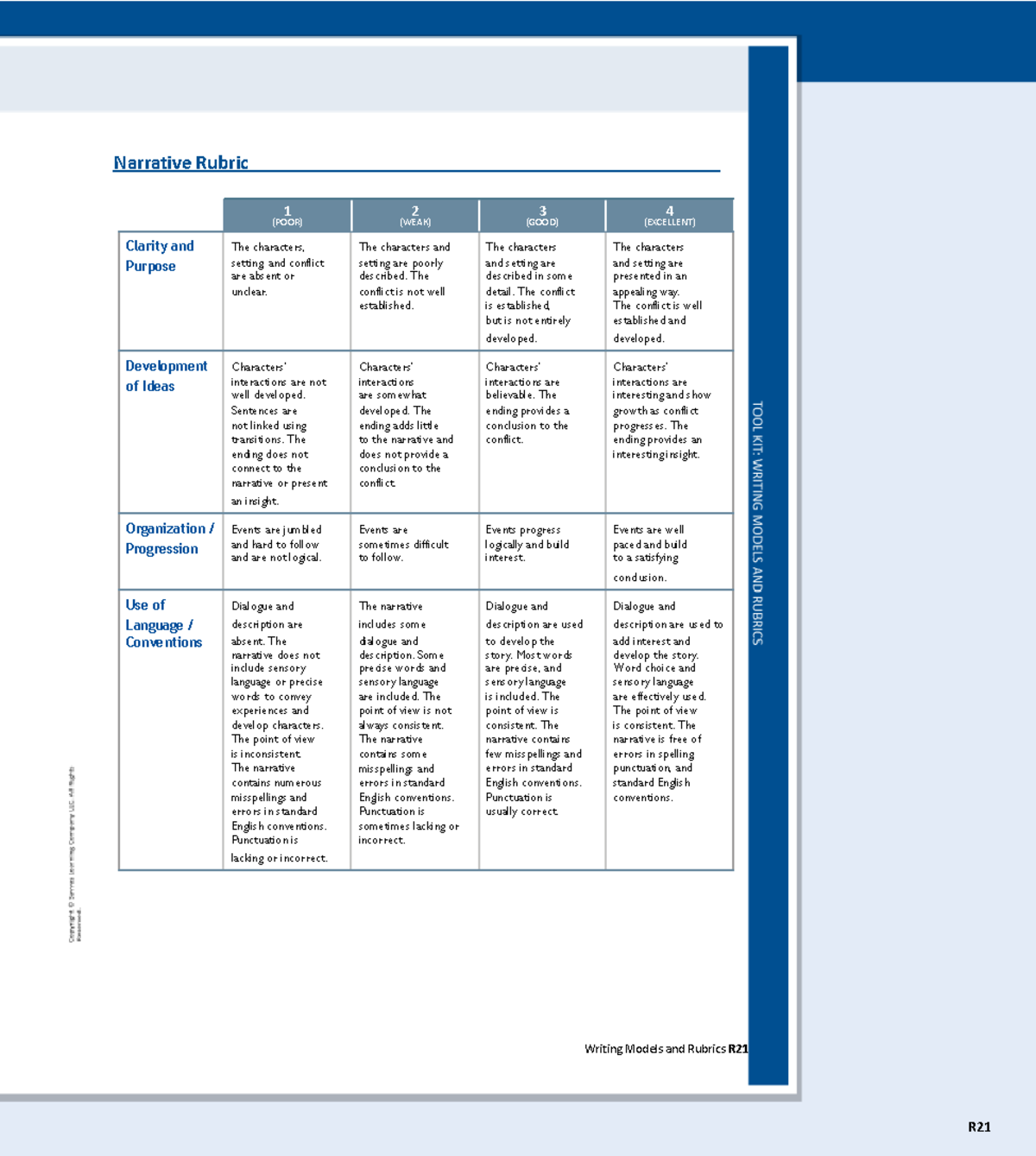 MYP25 G9-12 Narrative Writing Rubric: Clarity & Development - Studocu