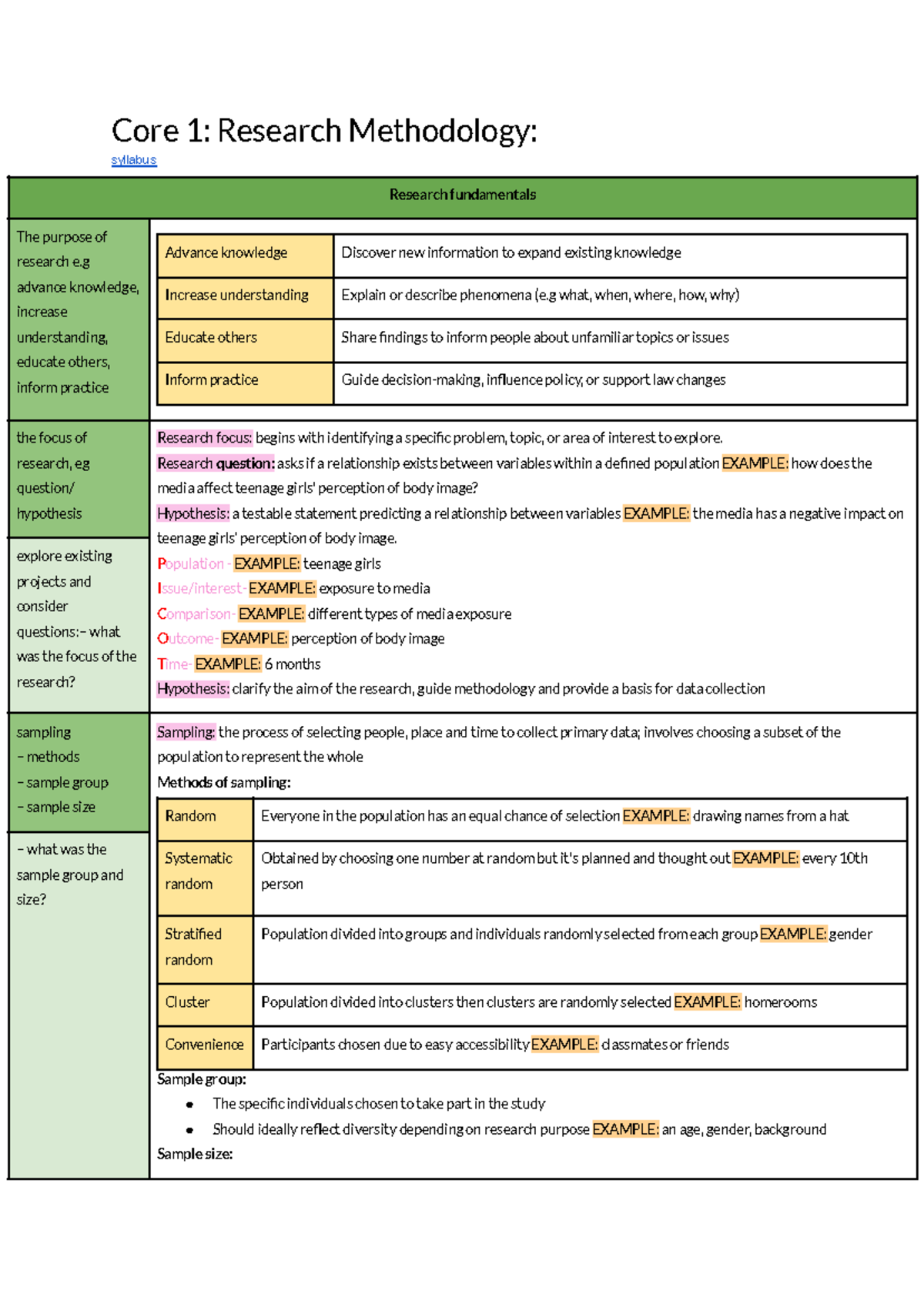 Core 1: Research Methodology - Syllabus Overview and Key Concepts - Studocu