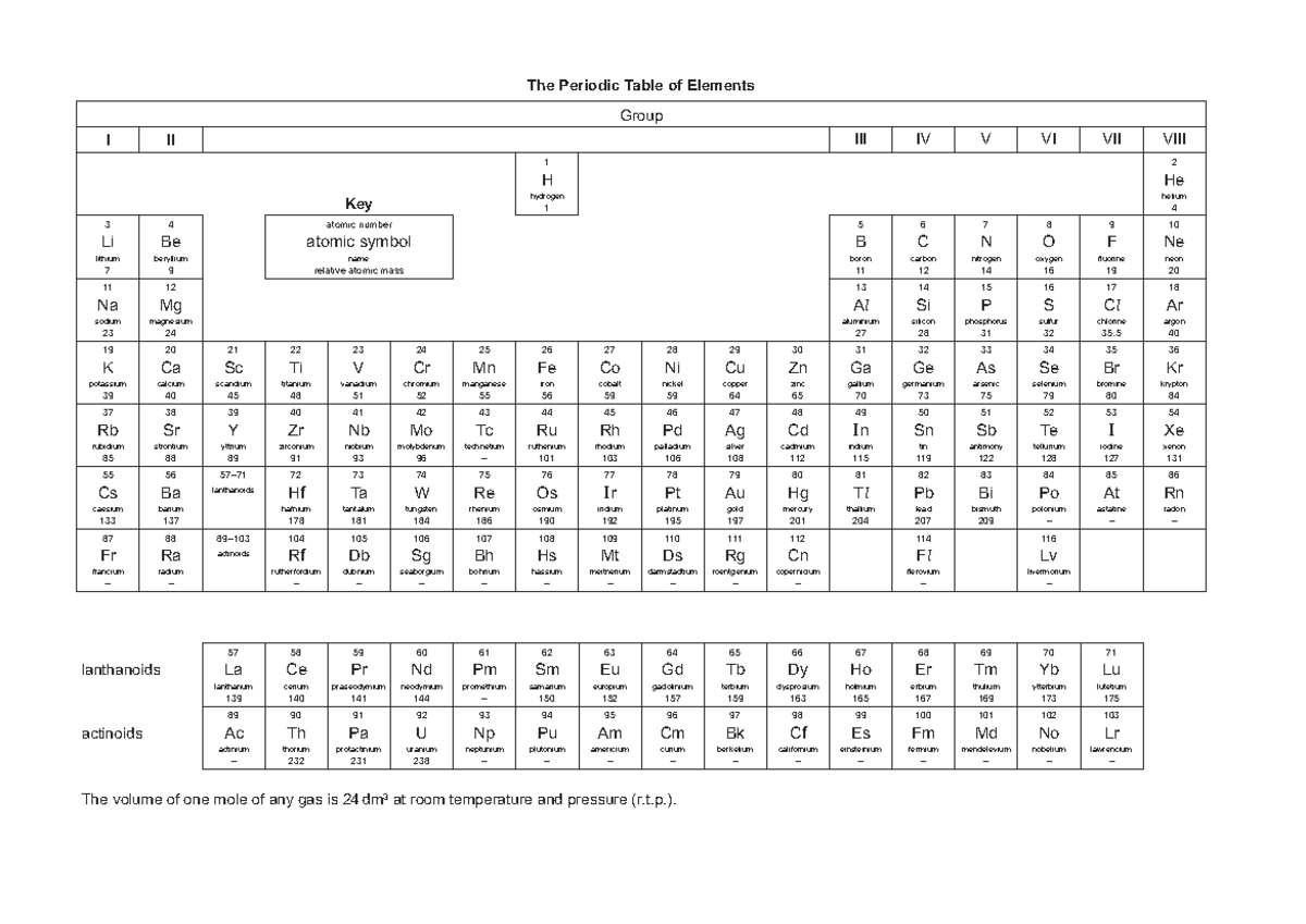 Periodic table - t.). actinium– 58 Cecerium 14090 Ththorium 232 59 ...