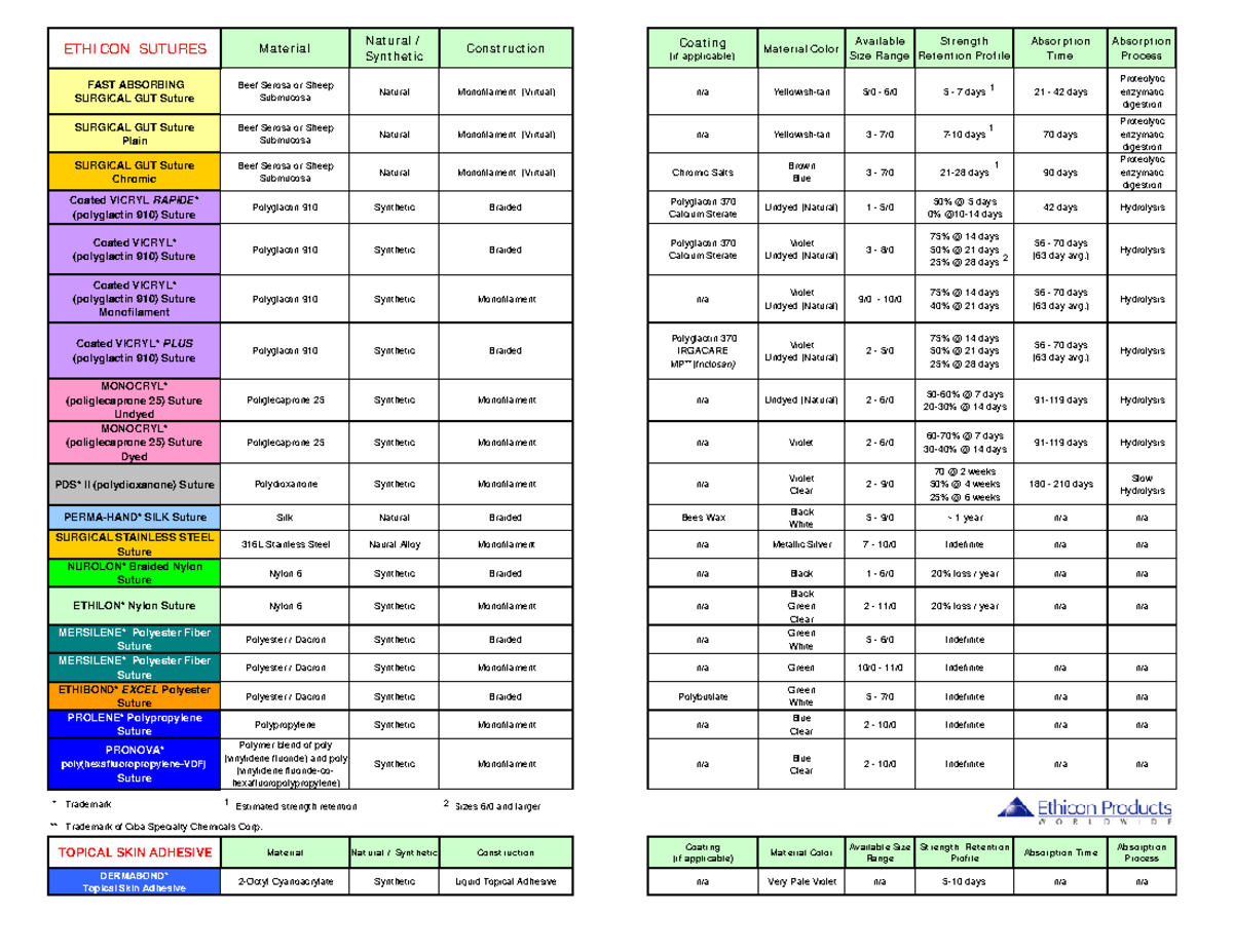 Ethicon Suture Chart: Types, Properties & Specifications Guide - Studocu