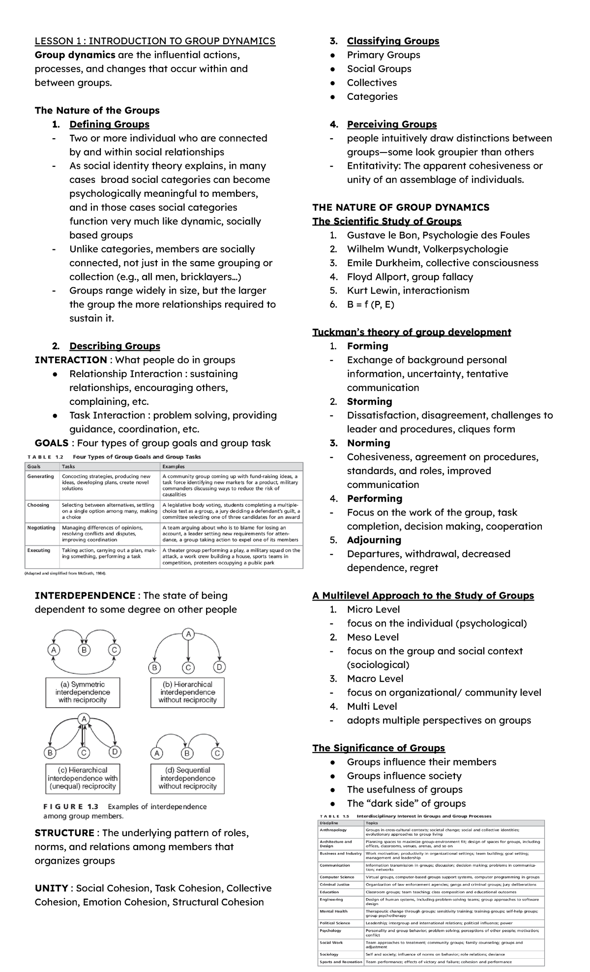 Group Dynamics: A Comprehensive Review of Key Concepts and Theories ...
