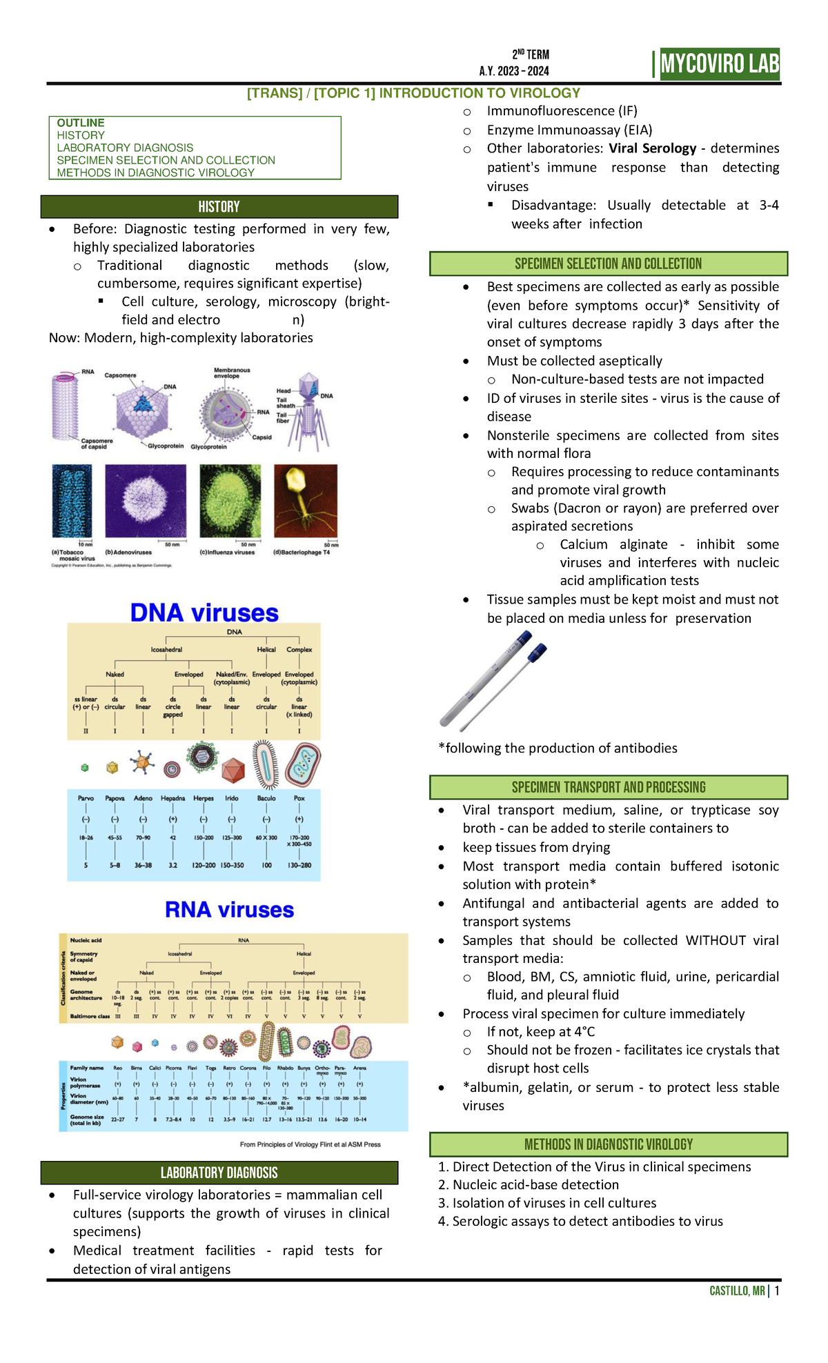 MYCOVIRO 2ND SEMESTER LAB: INTRO TO VIROLOGY OUTLINE & METHODS - Studocu