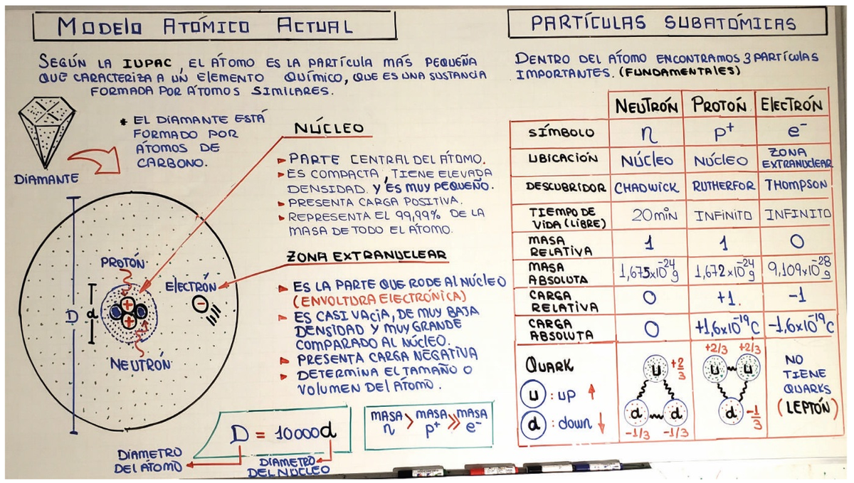 Química 01: Modelo Atómico y Partículas Subatómicas según IUPAC - Studocu