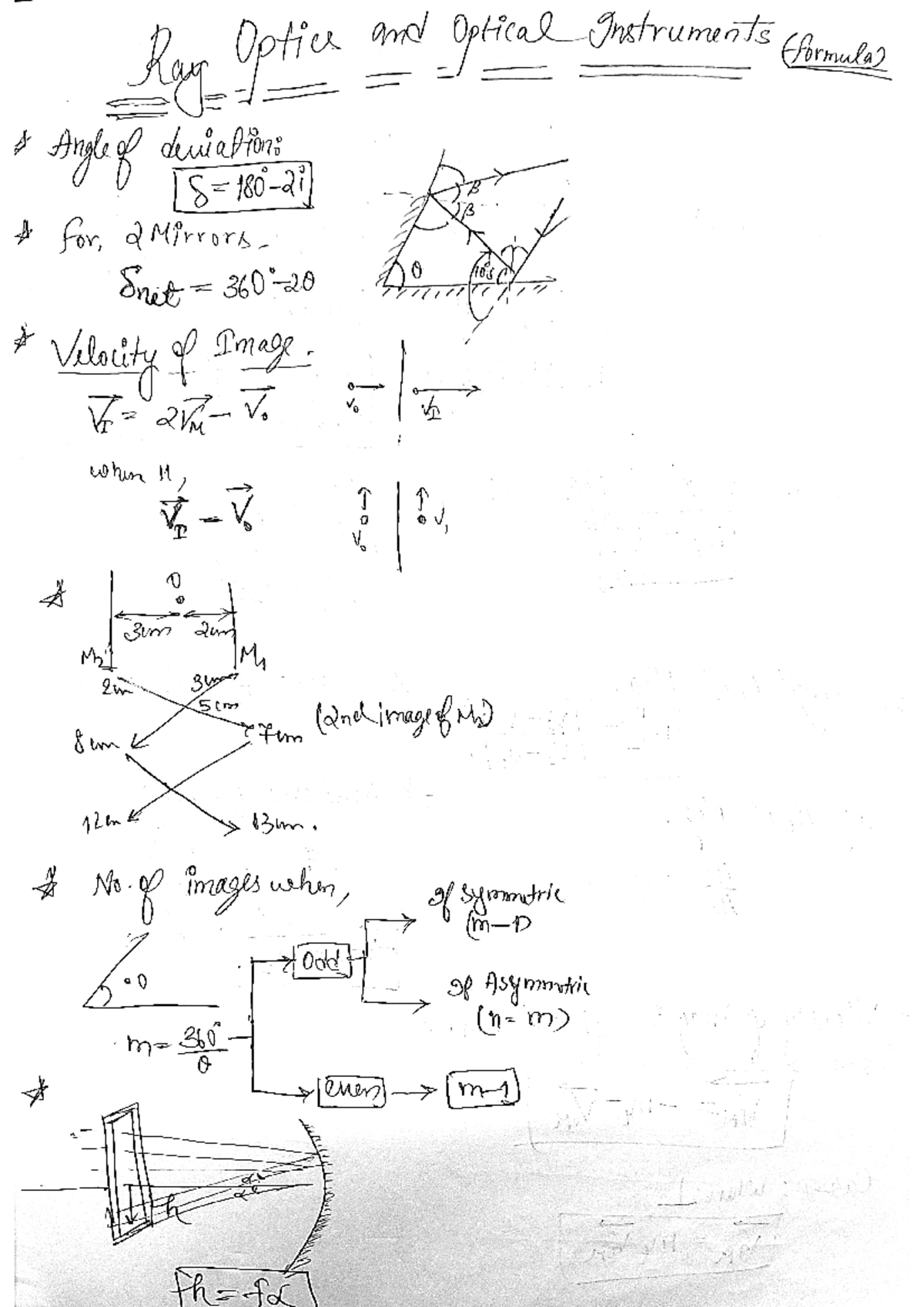 Ray optics short notes (effective quick revision) - Ray Optics and ...