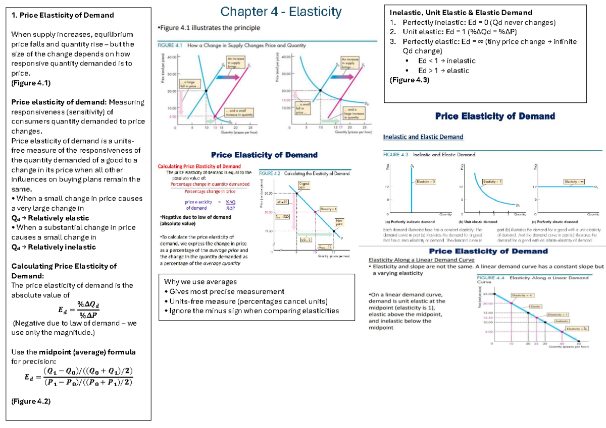 Chapter 4: Price Elasticity of Demand and Its Implications - Studocu
