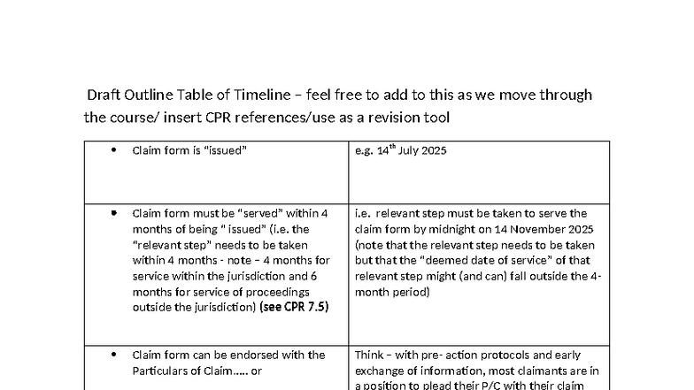 Draft Timeline for Claim Form Procedures (CPR 7.5) - Studocu