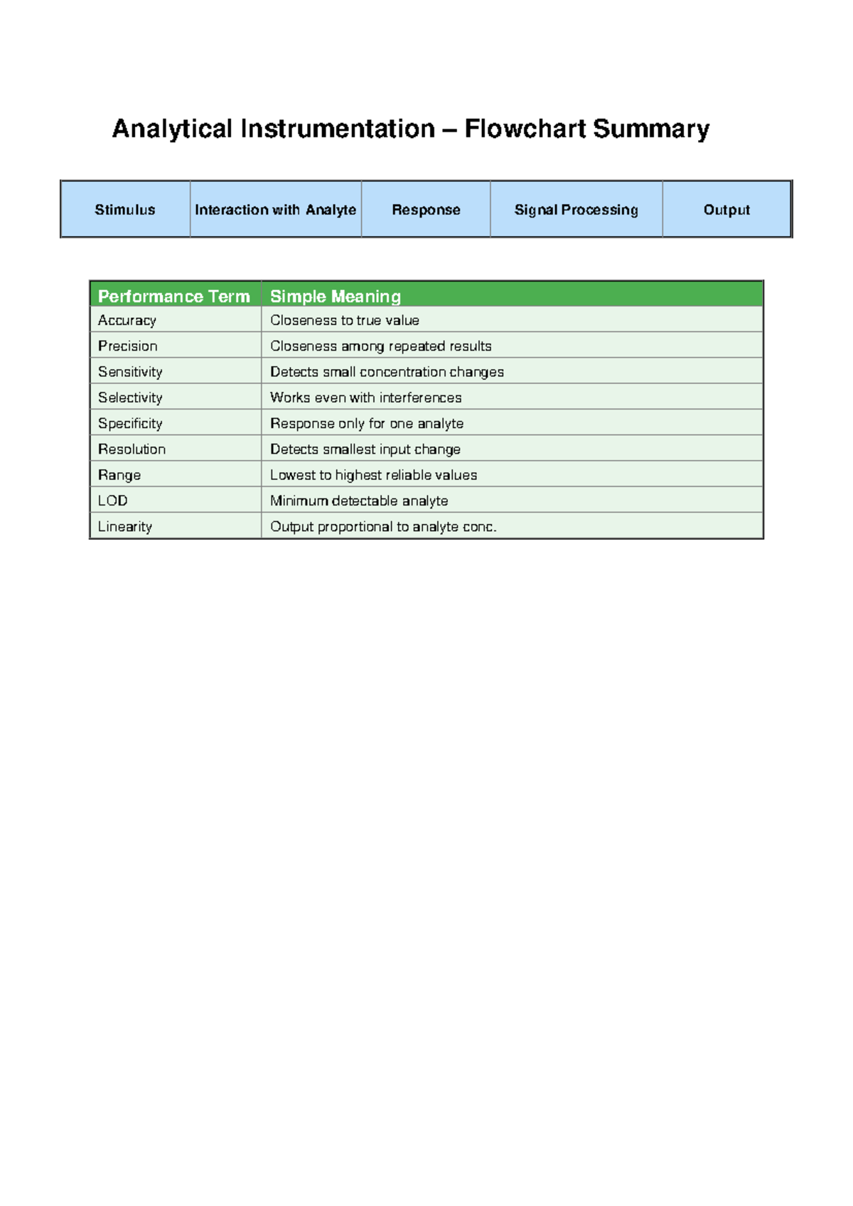 Analytical Instrumentation Flowchart - Analytical Instrumentation ...