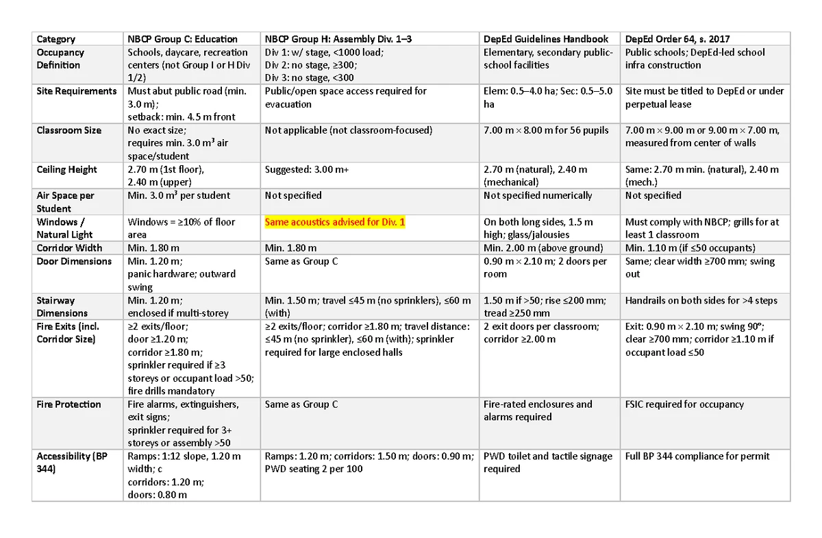 Chapter 3 - Research Methodology for Thesis Proposal - Studocu