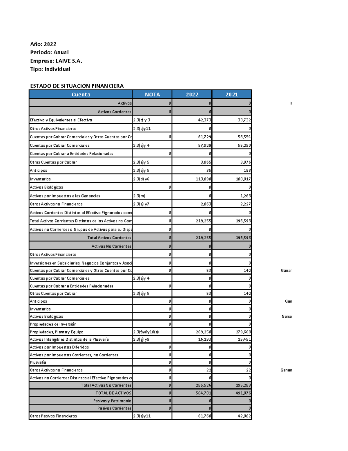 Análisis de Estados Financieros Anuales de LAIVE S.A. - ESF 2023 - Studocu