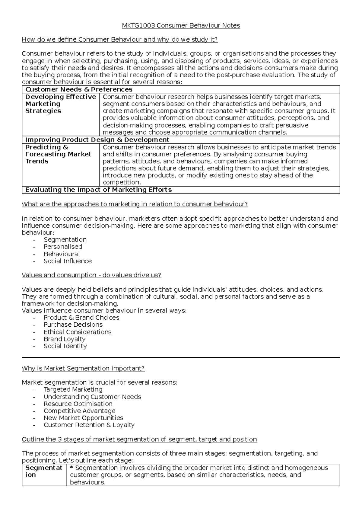 MKTG1003 Consumer Behaviour Notes - It encompasses all the actions and ...